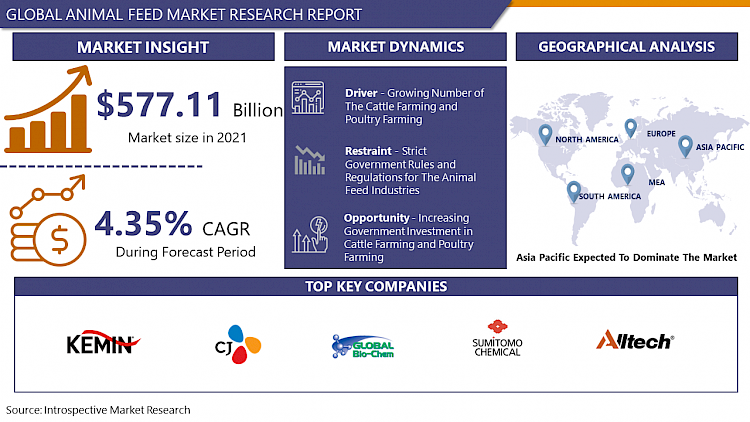 Animal_Feed_market