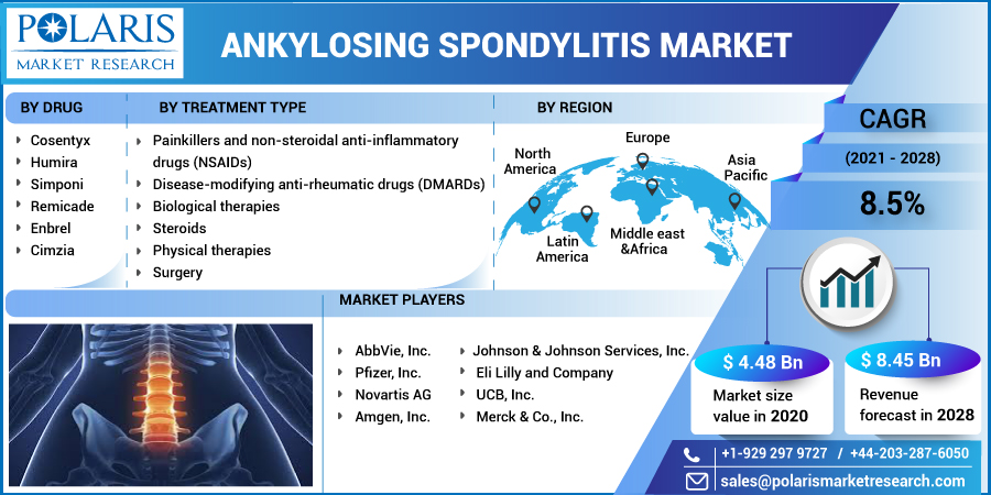 Ankylosing_Spondylitis_Market10