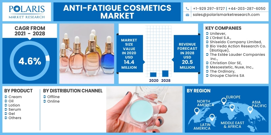 Anti-Fatigue_Cosmetics_Market1