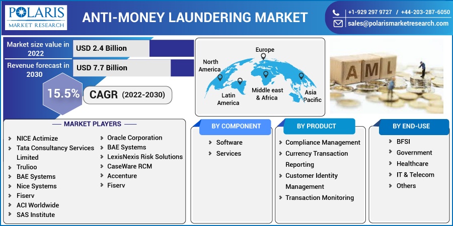 Anti-Money-Laundering-Market1