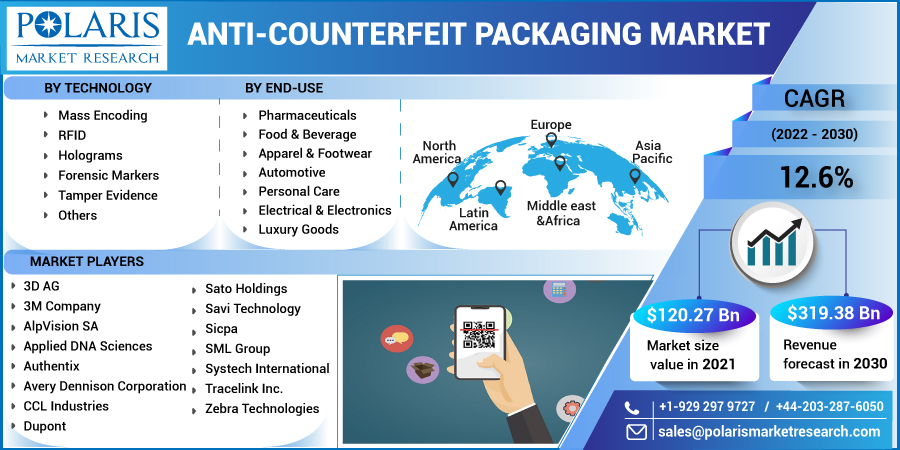 Anti-counterfeit_Packaging_Market