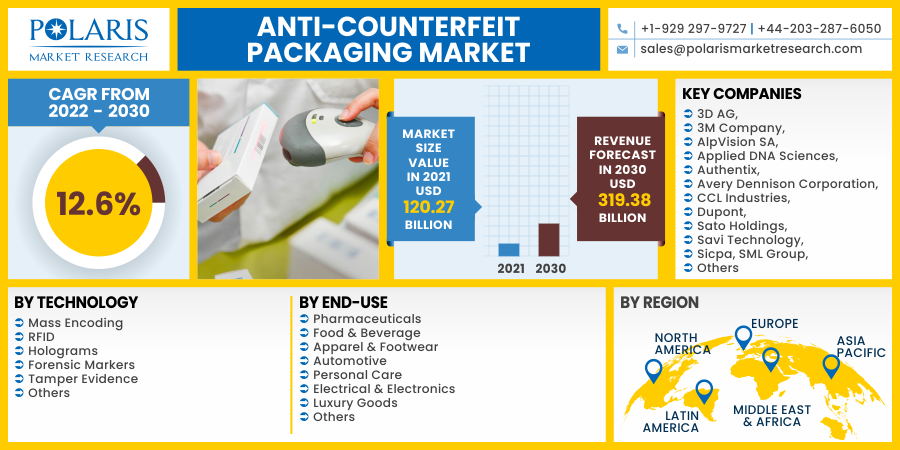 Anti-counterfeit_Packaging_Market10