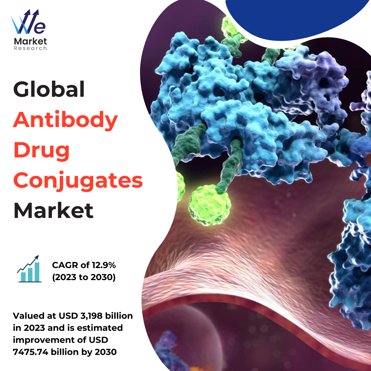 Antibody_Drug_Conjugates_Market
