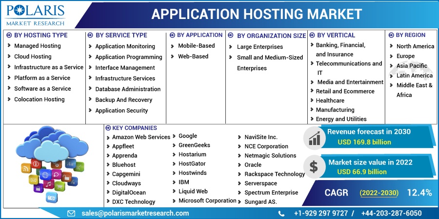 Application-Hosting-Market1