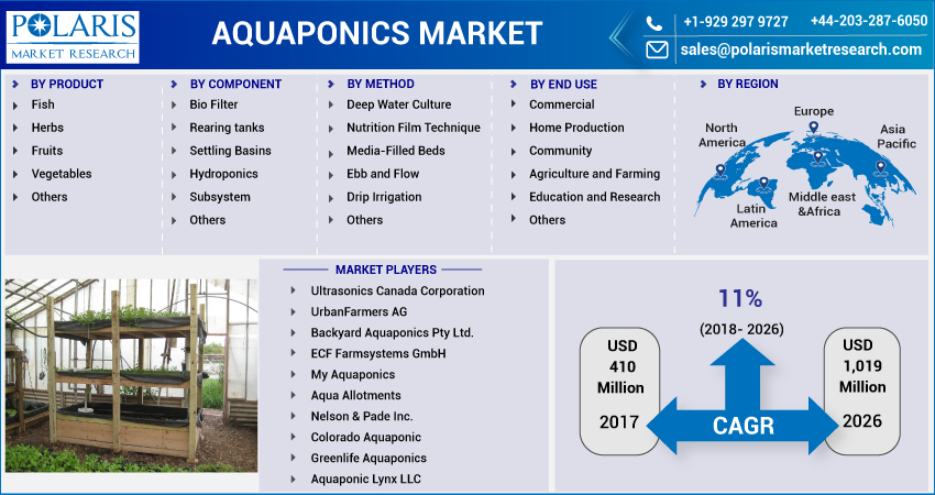 Aquaponics_Market13