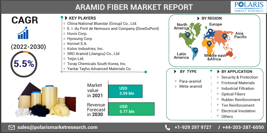 Aramid-Fiber-Market-01-12