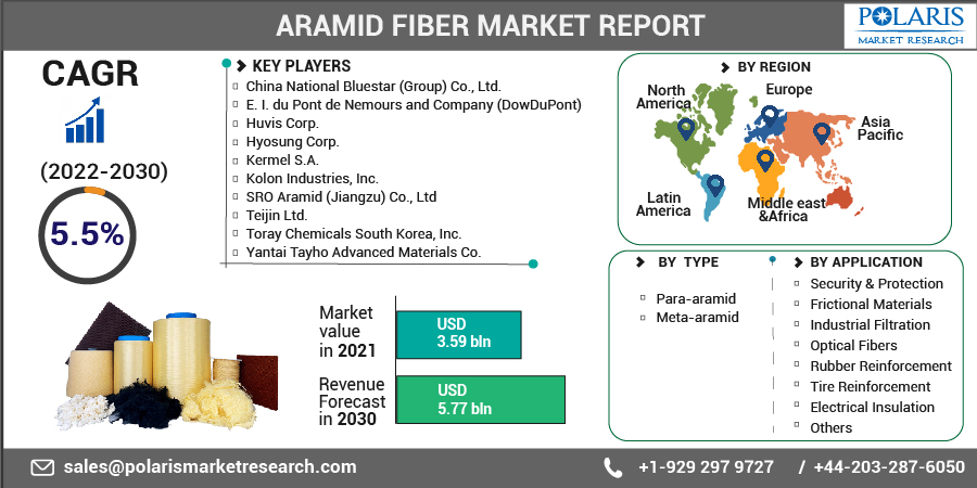 Aramid_Fiber_Market-012