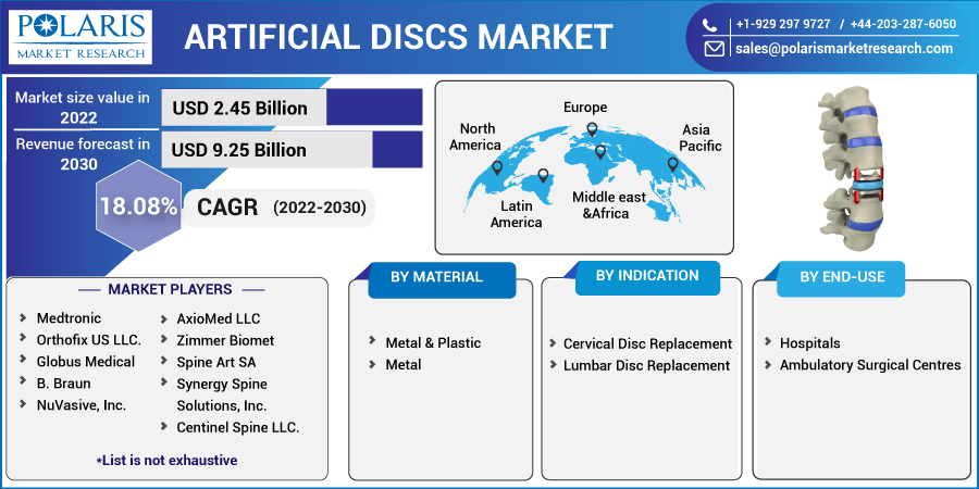 Artificial_Discs_Market-0113