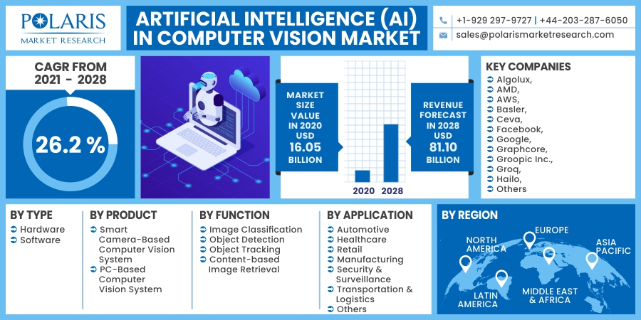 Artificial_Intelligence_(AI)_in_Computer_Vision_Market10