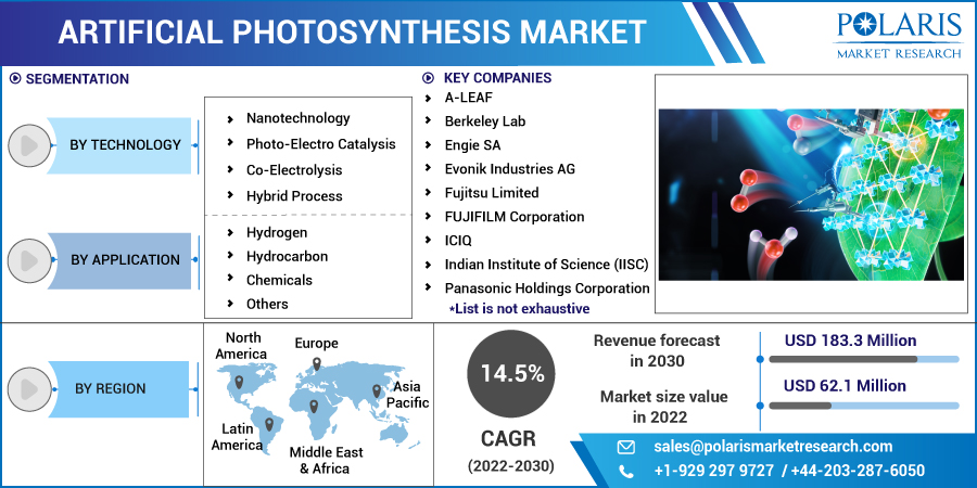Artificial_Photosynthesis_Market12