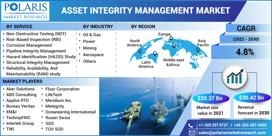 Asset_Integrity_Management_Market