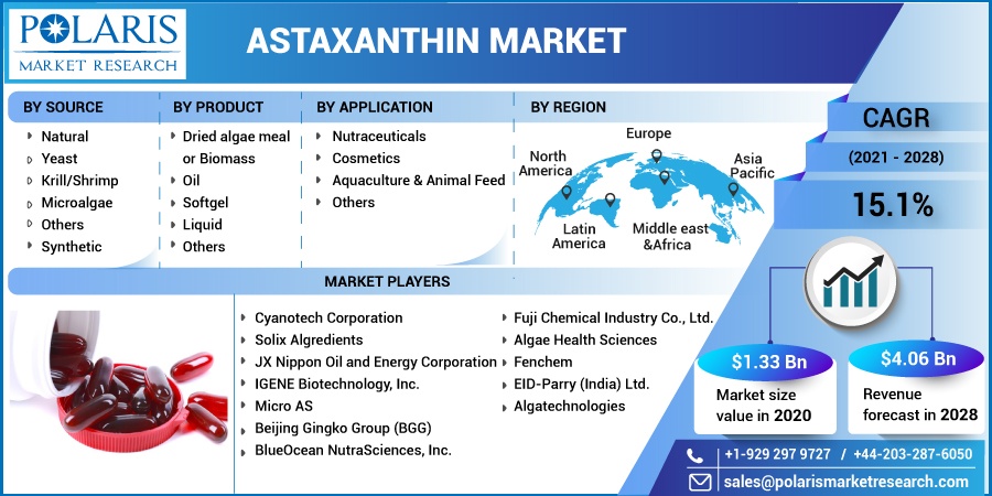 Astaxanthin_Market11