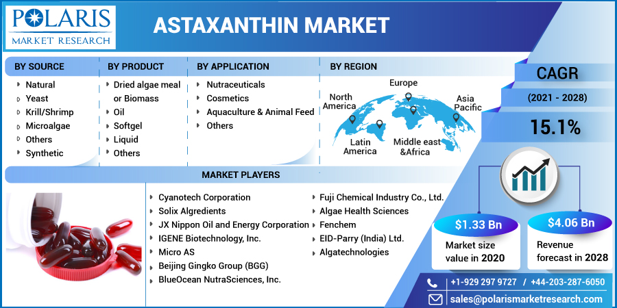Astaxanthin_Market14