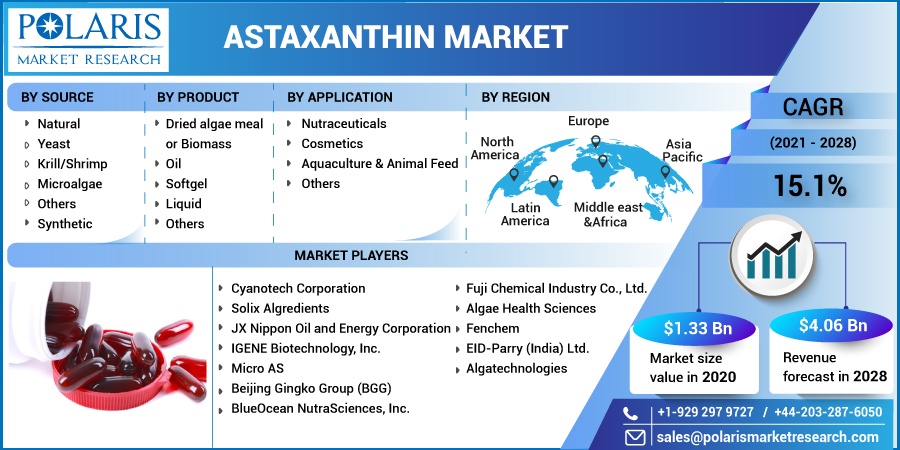 Astaxanthin_Market15