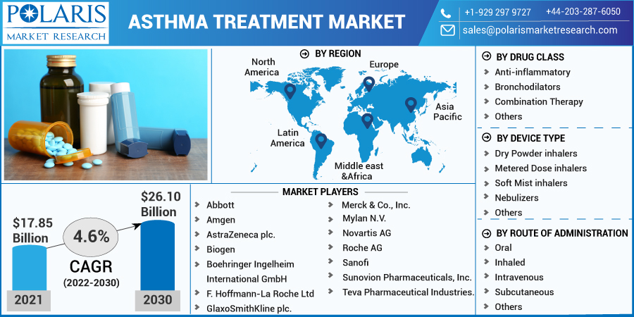 Asthma_Treatment_Market-0115