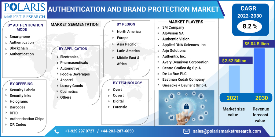 Authentication_and_Brand_Protection_Market1