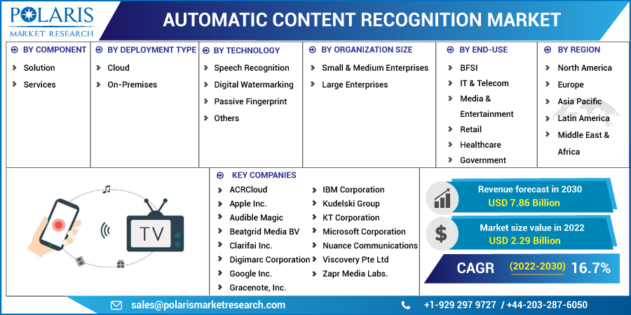 Automatic_Content_Recognition_Market-018