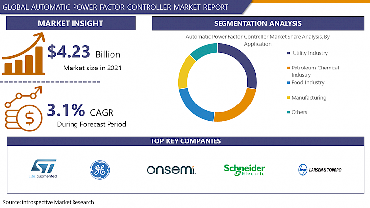 Automatic_Power_Factor_Controller_Market