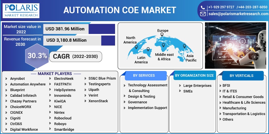 Automation_COE_Market1