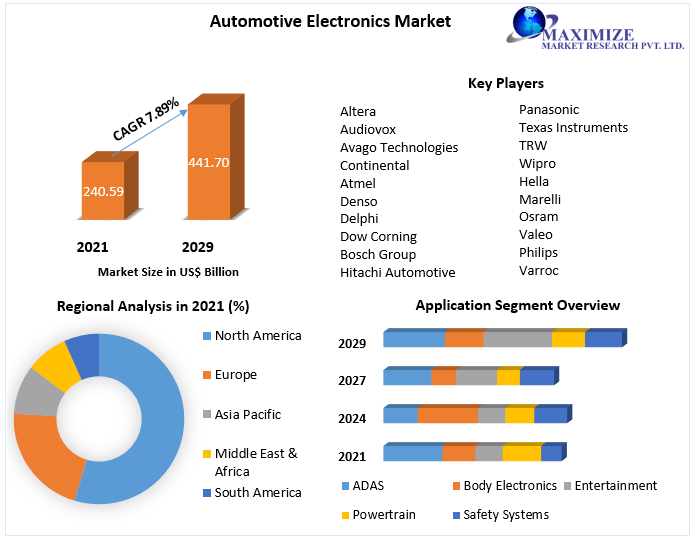 Automotive-Electronics-Market_(1)