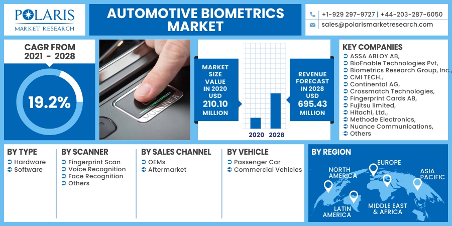 Automotive_Biometrics_Market8