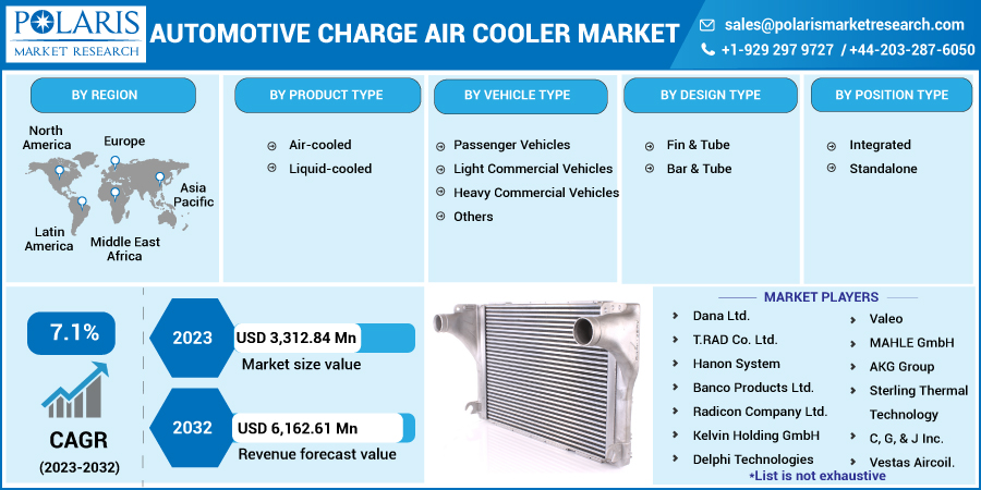 Automotive_Charge_Air_Cooler_Market