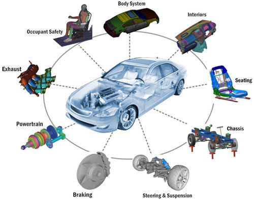 Automotive_Engineering_Services_Market