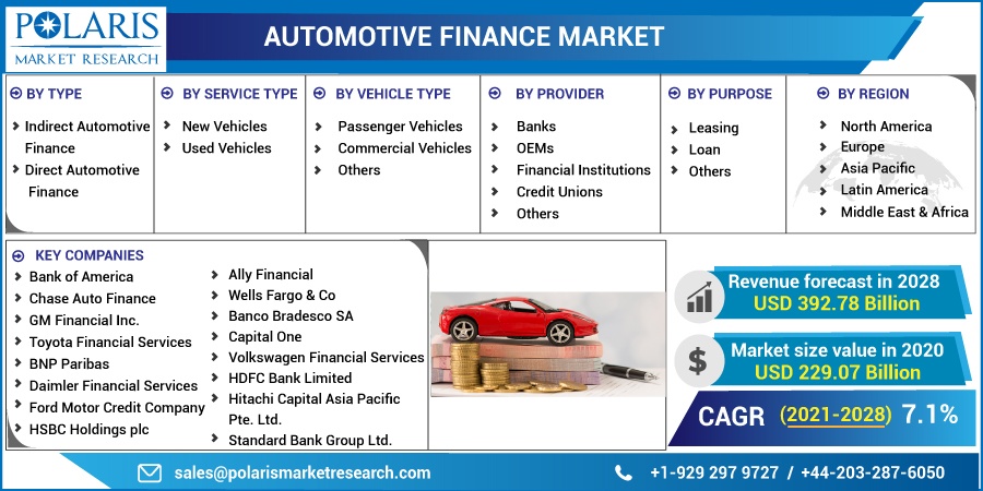 Automotive_Finance_Market10