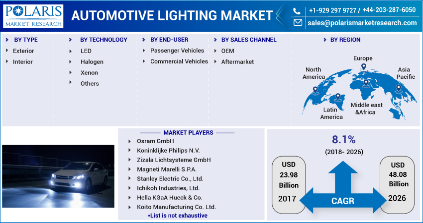 Automotive_Lighting_Market-01