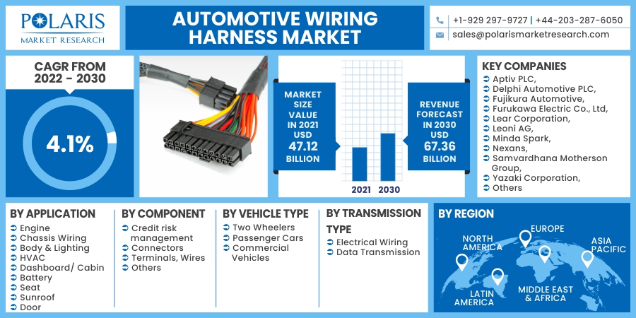 Automotive_Wiring_Harness_Market11