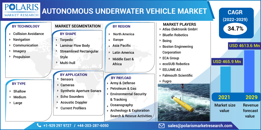 Autonomous_Underwater_Vehicle_Market-0113