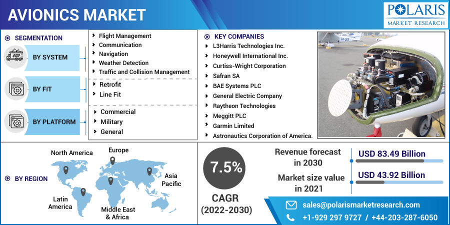 Avionics_Market2