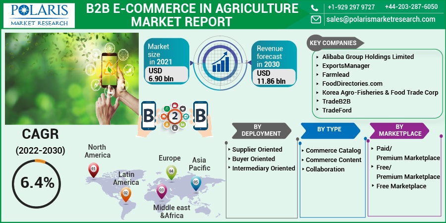 B2B-E-commerce-in-Agriculture-Market-014