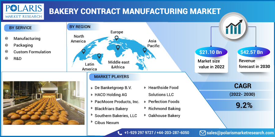 Bakery_Contract_Manufacturing_Market11