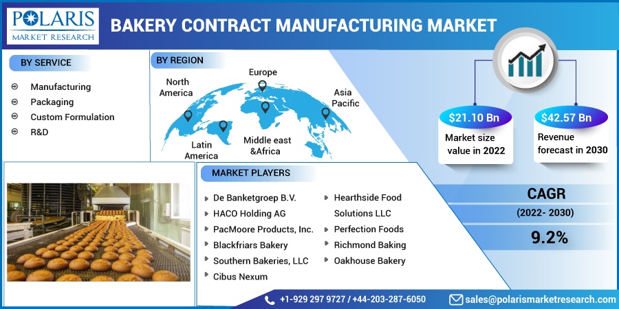 Bakery_Contract_Manufacturing_Market3