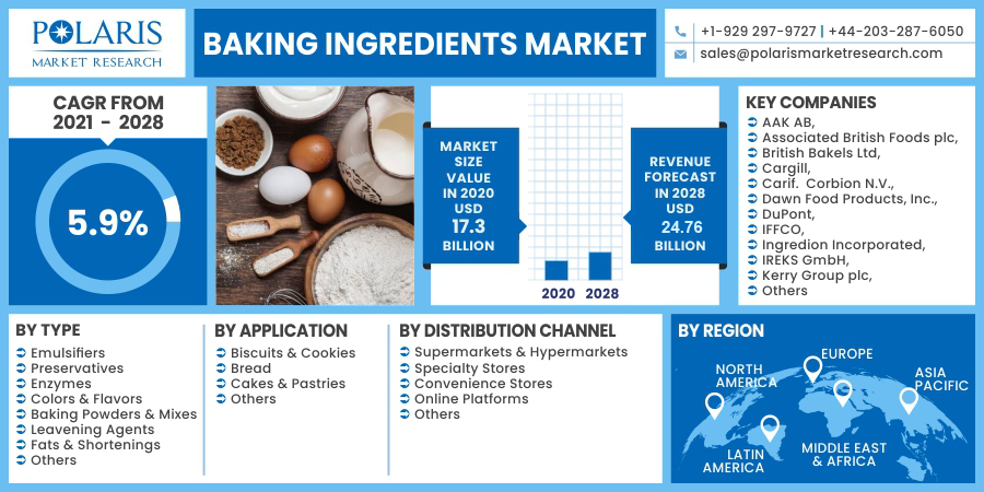 Baking_Ingredients_Market-0113