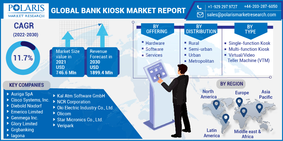 Bank_Kiosk_Market