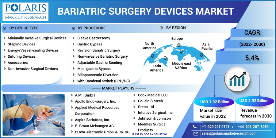 Bariatric-Surgery-Devices-Market