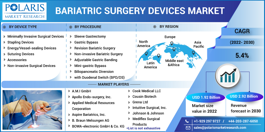 Bariatric_Surgery_Devices_Market2