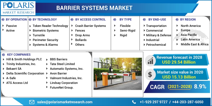 Barrier_Systems_Market15