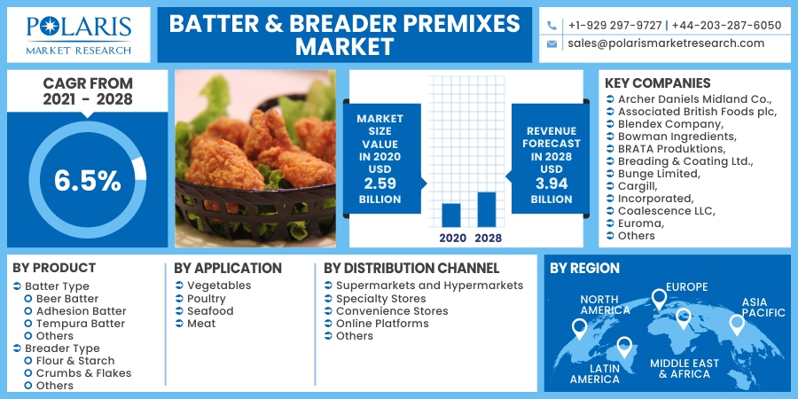 Batter-Breader-Premixes-Market2