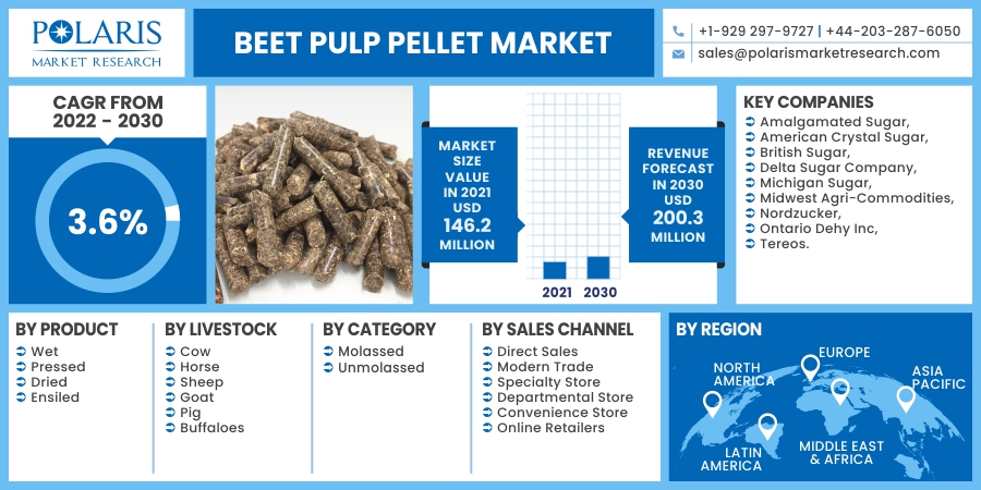 Beet_Pulp_Pellet_Market11