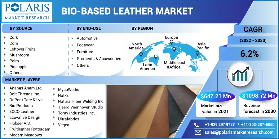 Bio-based-Leather-Market