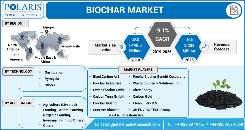 Biochar_Market2