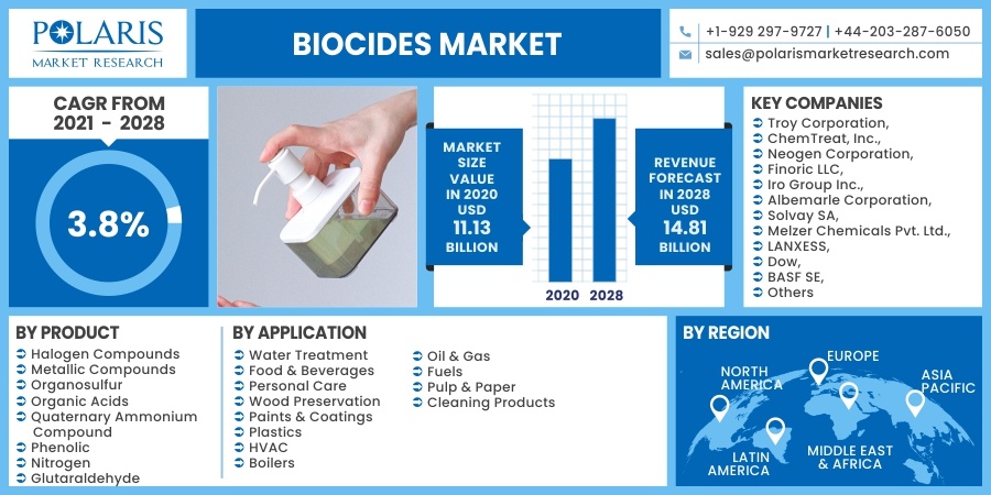 Biocides-Market-15