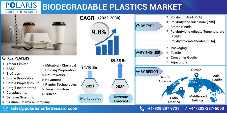 Biodegradable_Plastics_Market-015
