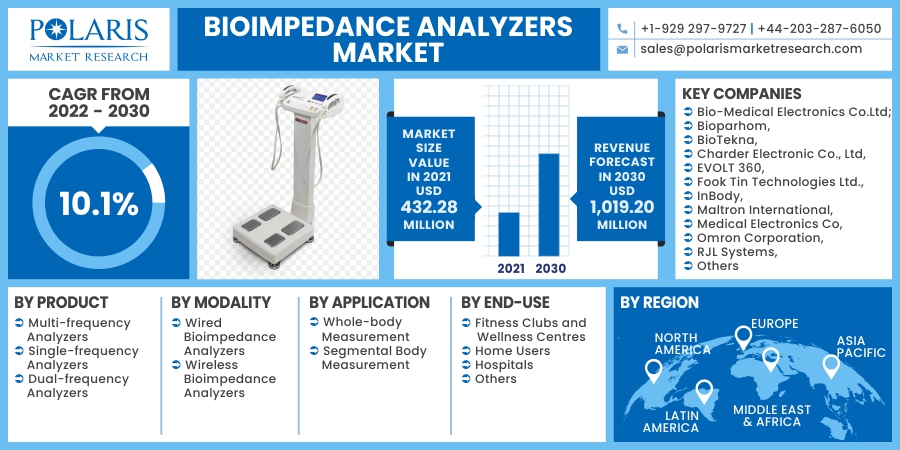 Bioimpedance_Analyzers_Market10