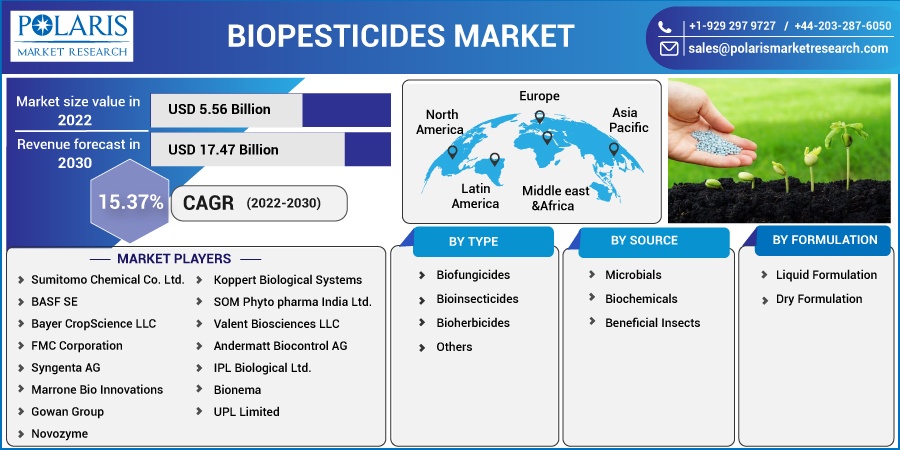 Biopesticides-Market1