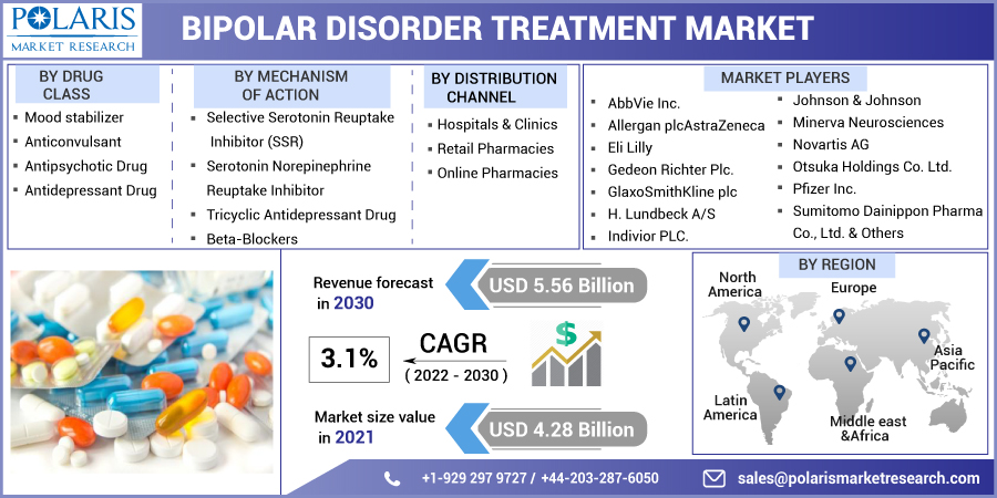 Bipolar_Disorder_Treatment_Market-0115