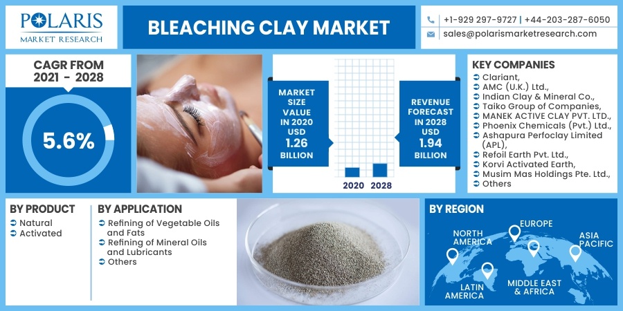 Bleaching-Clay-Market5